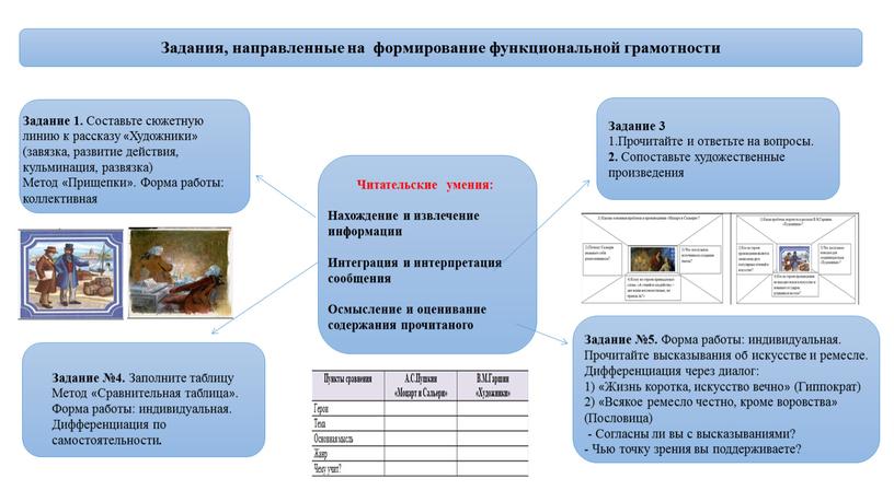 Задания, направленные на формирование функциональной грамотности