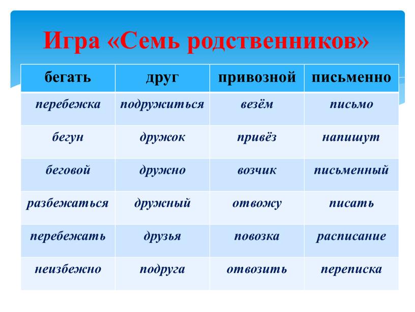 бегать друг привозной письменно перебежка подружиться везём письмо бегун дружок привёз напишут беговой дружно возчик письменный разбежаться дружный отвожу писать перебежать друзья повозка расписание неизбежно…