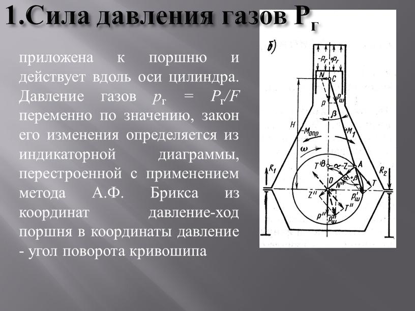 Сила давления газов Рг приложена к поршню и действует вдоль оси цилиндра