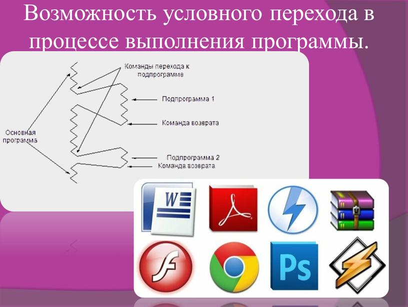 Возможность условного перехода в процессе выполнения программы