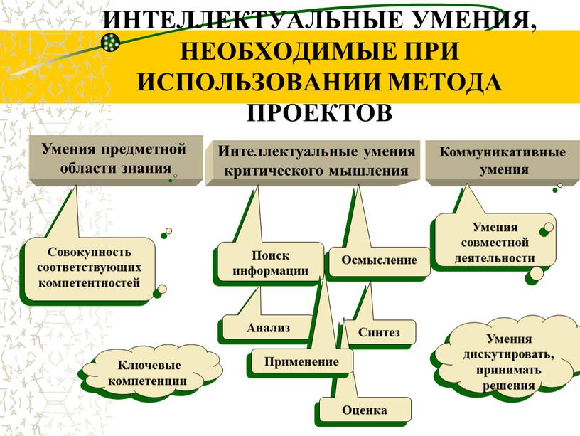 ИНТЕЛЛЕКТУАЛЬНЫЕ УМЕНИЯ, НЕОБХОДИМЫЕ