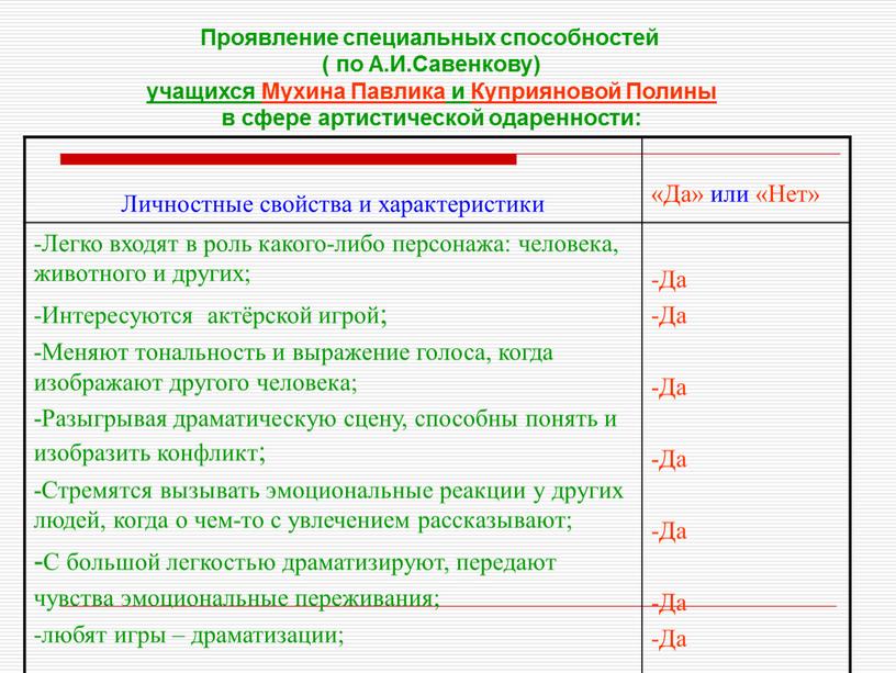 Проявление специальных способностей ( по