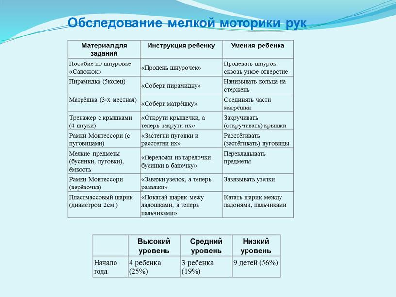 Обследование мелкой моторики рук