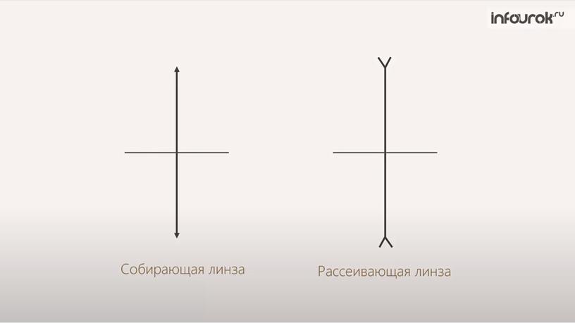 Презентация по теме "Тонкая линза"