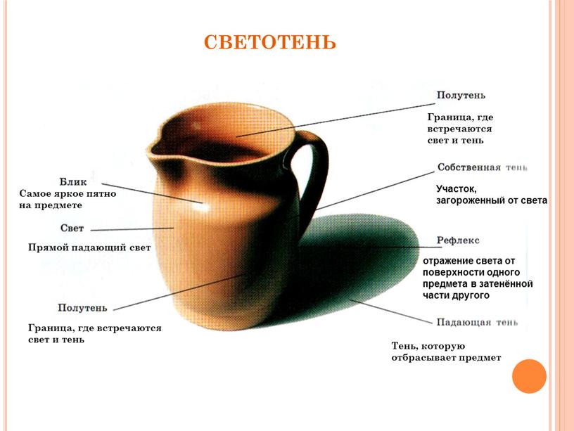 Самое яркое пятно на предмете