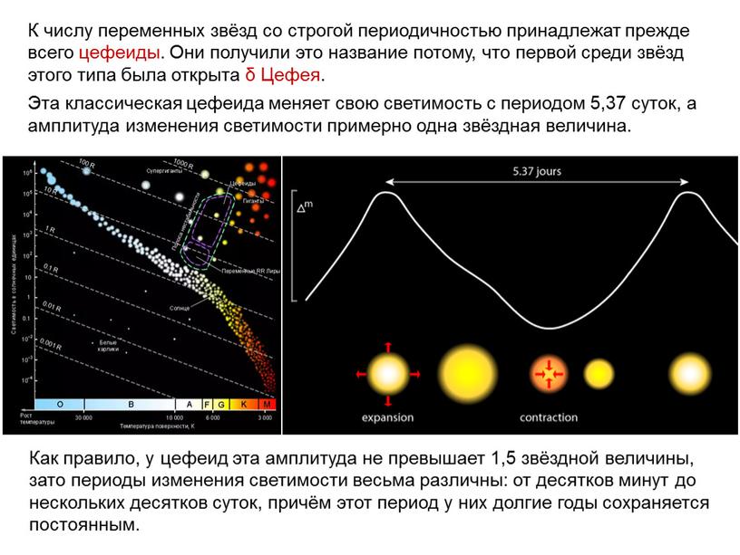 К числу переменных звёзд со строгой периодичностью принадлежат прежде всего цефеиды