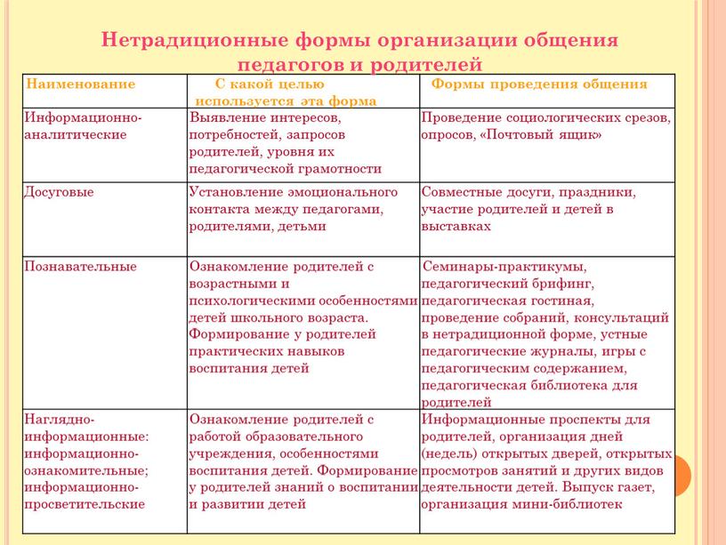 Наименование С какой целью используется эта форма