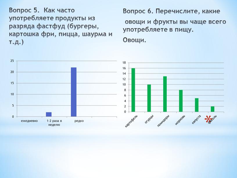 Вопрос 5. Как часто употребляете продукты из разряда фастфуд (бургеры, картошка фри, пицца, шаурма и т