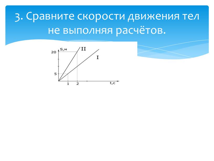 Сравните скорости движения тел не выполняя расчётов