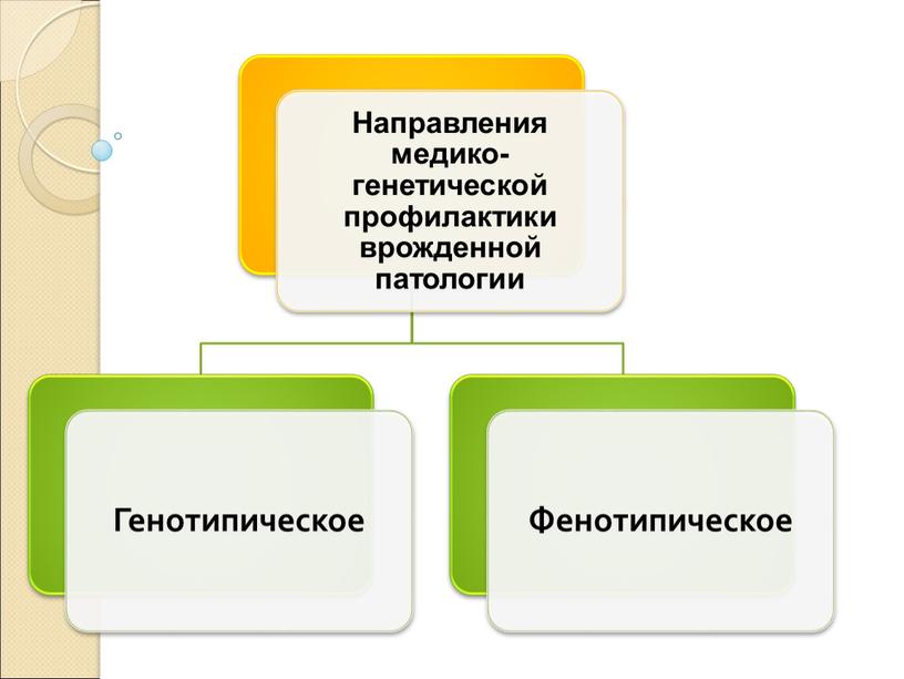 Генетика и здоровье человека МГК