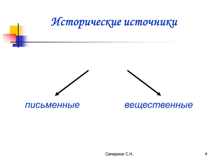 Самарина С.Н. 4 Исторические источники письменные вещественные