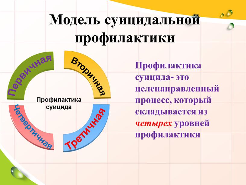 Суицидальное поведение проект