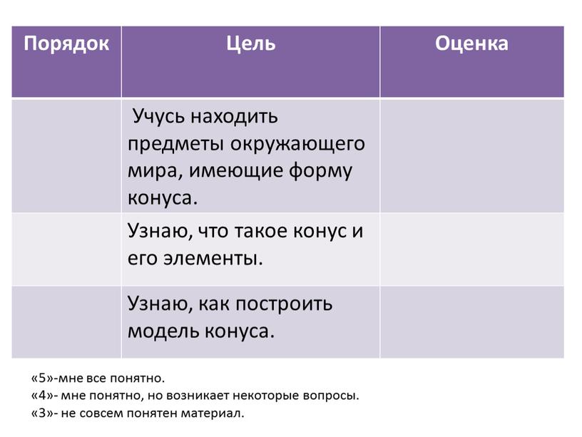 Порядок Цель Оценка Учусь находить предметы окружающего мира, имеющие форму конуса