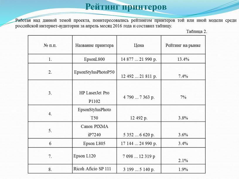 Название принтера Цена Рейтинг на рынке 1