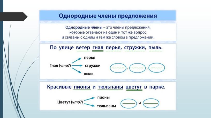 Синтаксический разбор предложения. 4 класс