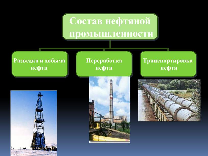 Презентация по географии на тему: "Нефтяная промышленность"