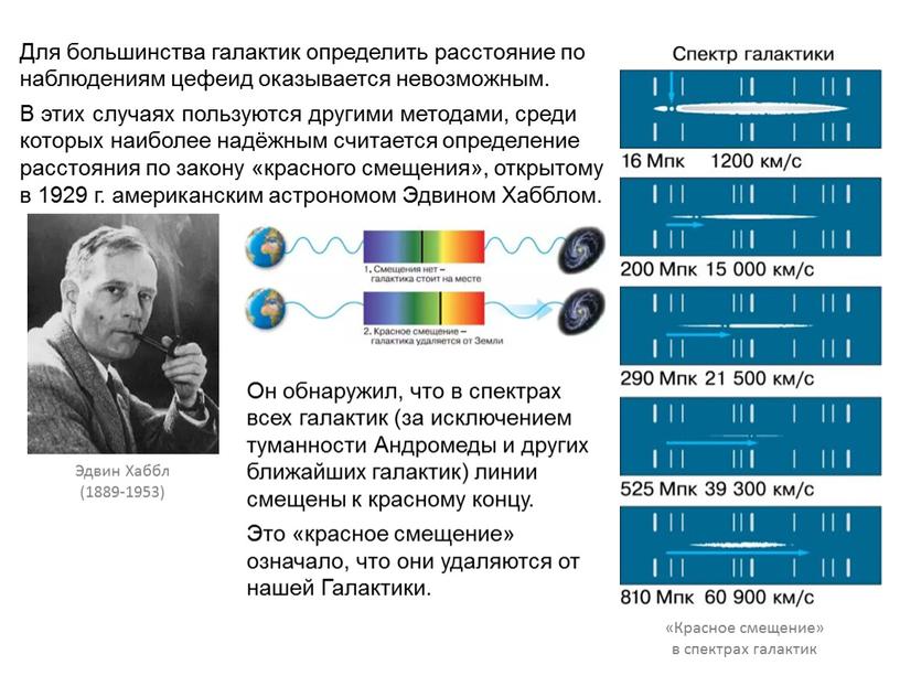 Для большинства галактик определить расстояние по наблюдениям цефеид оказывается невозможным