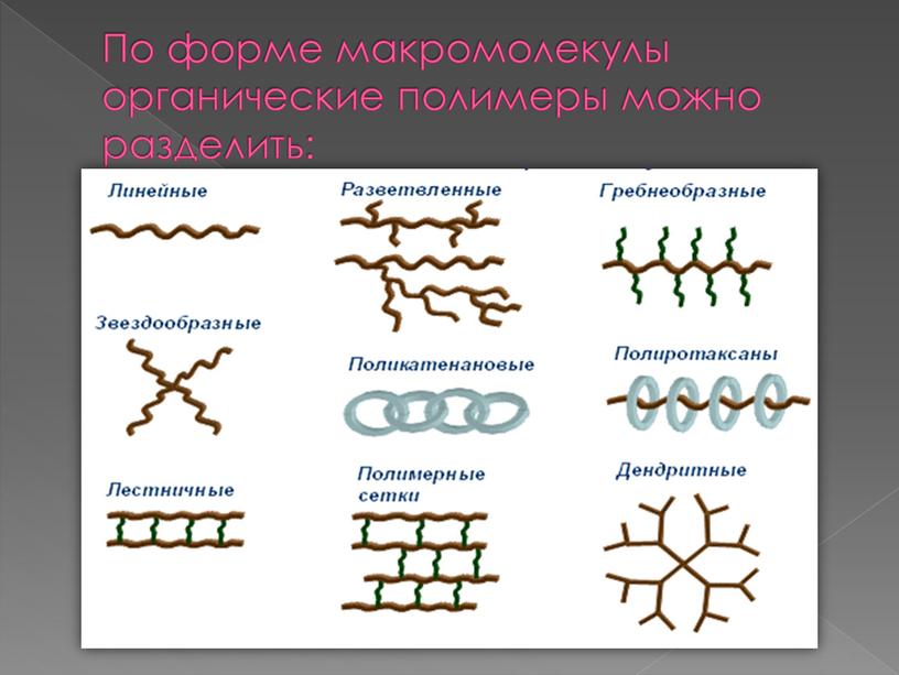 По форме макромолекулы органические полимеры можно разделить: