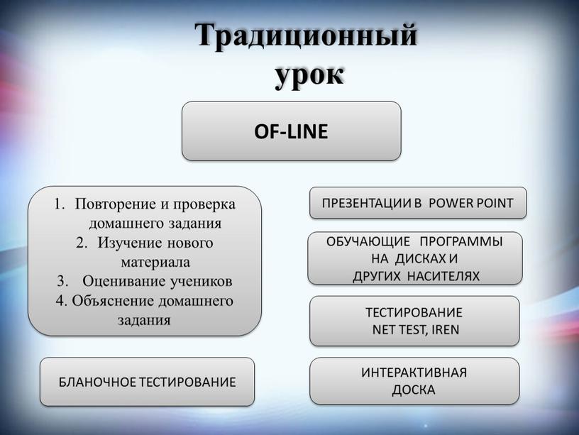 OF-LINE БЛАНОЧНОЕ ТЕСТИРОВАНИЕ