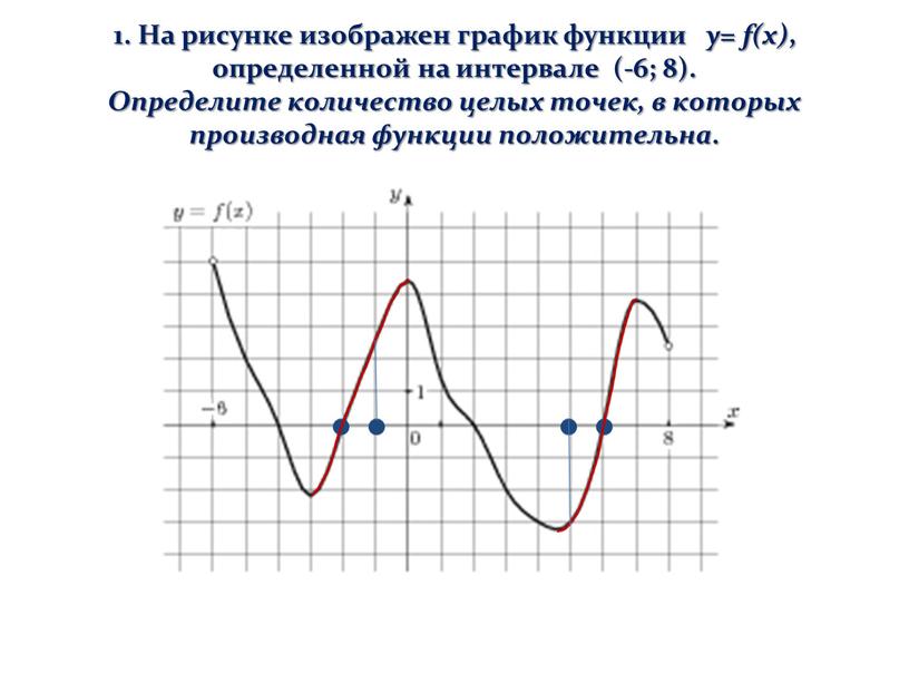 На рисунке изображен график производной функции определенной на интервале 6 5 в какой точке отрезка
