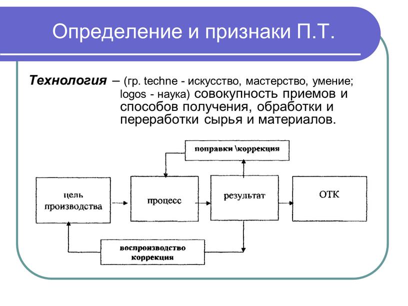 Определение и признаки П.Т. Технология – (гр