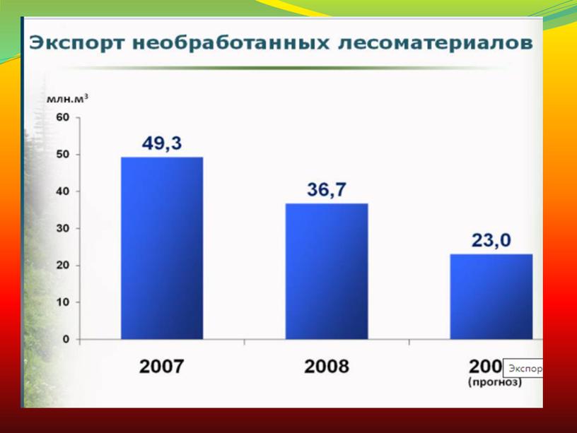 Организация государственного управления лесным хозяйством РФ.