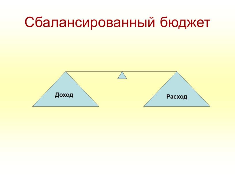 Доход Расход Сбалансированный бюджет