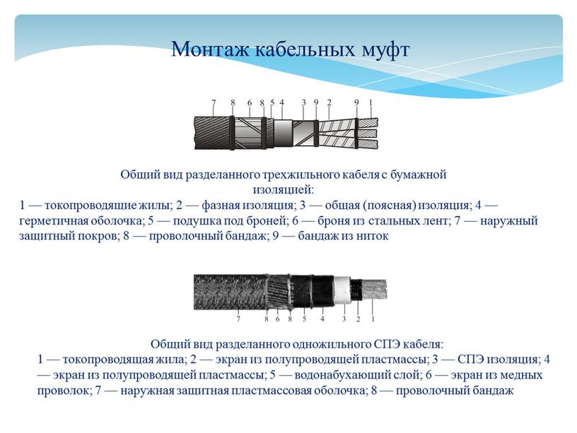Монтаж кабельных муфт Общий вид разделанного трехжильного кабеля с бумажной изоляцией: 1 — токопроводящие жилы; 2 — фазная изоляция; 3 — общая (поясная) изоляция; 4…