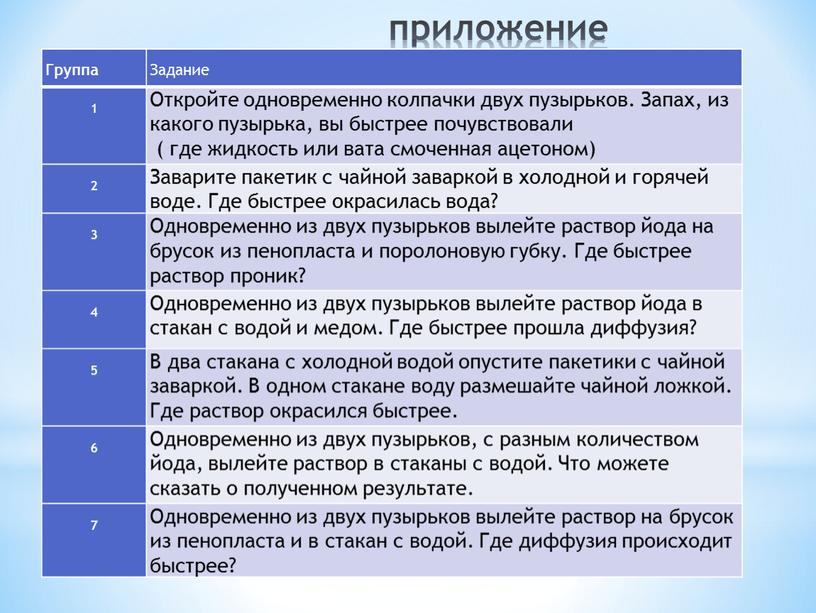 Группа Задание 1 Откройте одновременно колпачки двух пузырьков