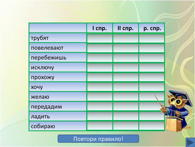 I cпр. II спр. р. спр. трубят + повелевают + перебежишь + исключу + прохожу хочу + желаю + передадим + ладить + собираю +