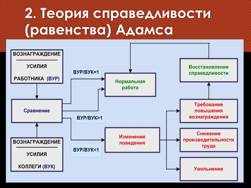 Теория справедливости (равенства)