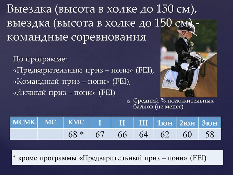 Выездка (высота в холке до 150 см), выездка (высота в холке до 150 см) - командные соревнования