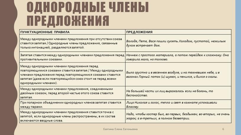 Однородные члены предложения ПУНКТУАЦИОННЫЕ