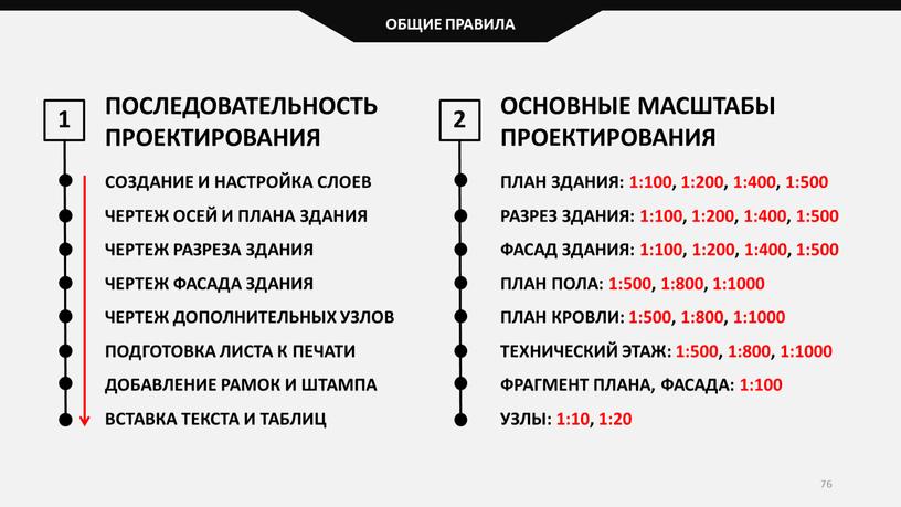 ОБЩИЕ ПРАВИЛА ПОСЛЕДОВАТЕЛЬНОСТЬ