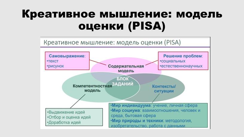 Креативное мышление: модель оценки (PISA)