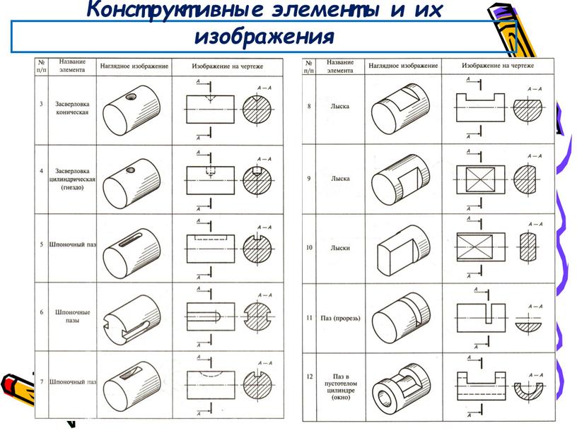 Конструктивные элементы и их изображения