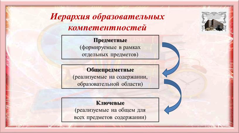 Иерархия образовательных компетентностей