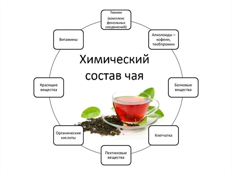 Презентация Вкусовые товары