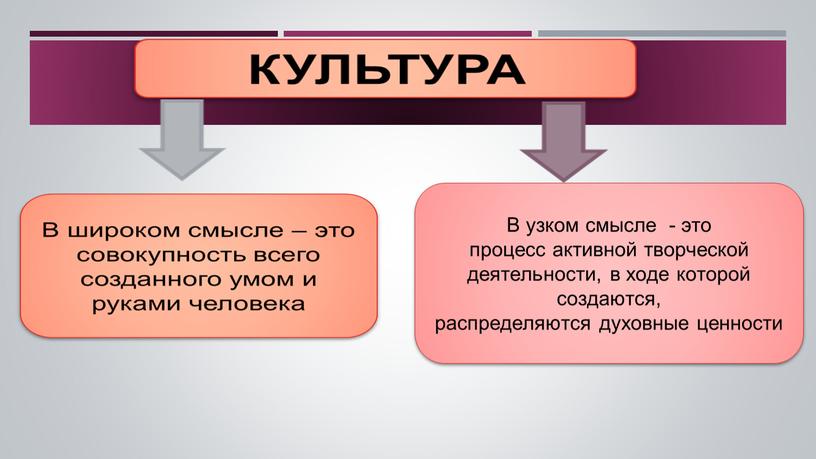 В узком смысле - это процесс активной творческой деятельности, в ходе которой создаются, распределяются духовные ценности