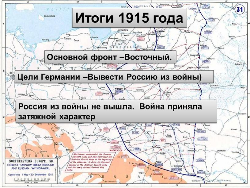 Куляшова И.П. Итоги 1915 года Основной фронт –Восточный