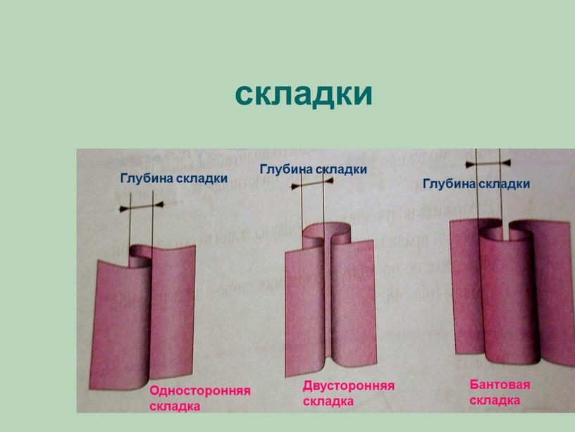 Глубина складки Глубина складки