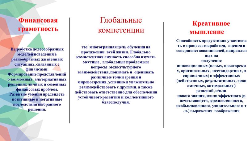 Глобальные компетенции Способность продуктивно участвовать в процессе выработки, оценки и совершенствовании идей, направленных на получение инновационных (новых, новаторских, оригинальных, нестандартных, непривычных) и эффективных (действенных, результативных,…