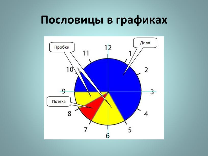 Пословицы в графиках