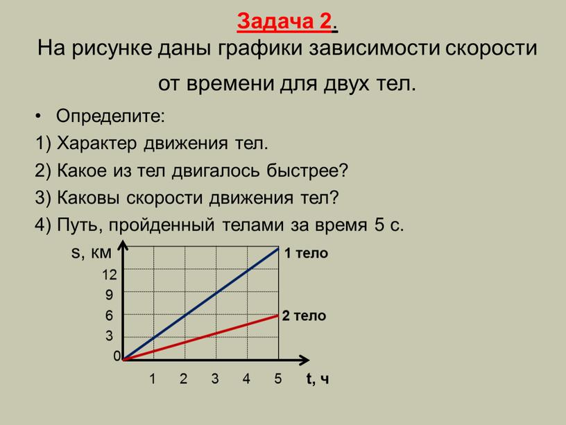 Задача 2 . На рисунке даны графики зависимости скорости от времени для двух тел