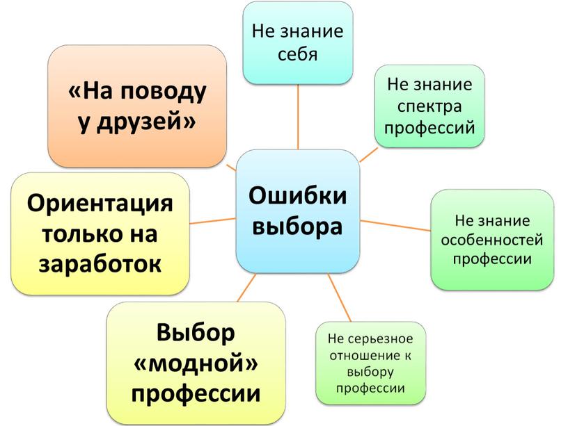 Профориентационное занятие «ЖИТЬ ПРОЖИТЬ – НЕ ПОЛЕ ПЕРЕЙТИ»