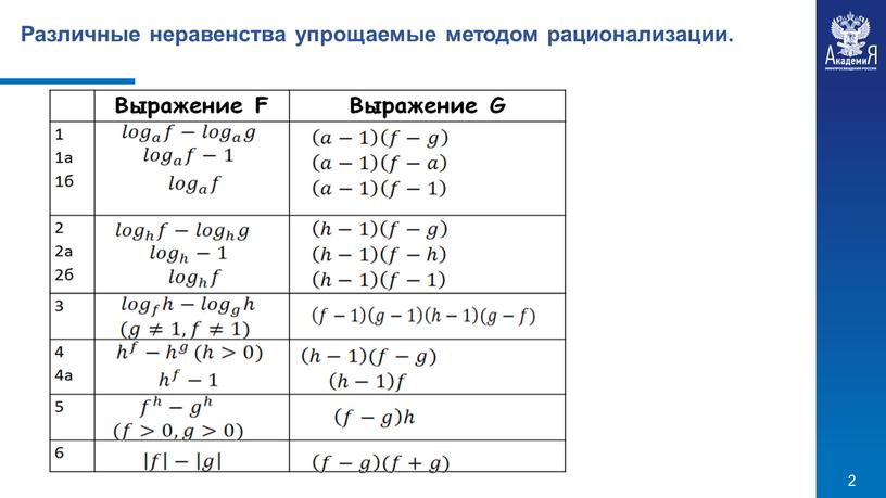 Различные неравенства упрощаемые методом рационализации