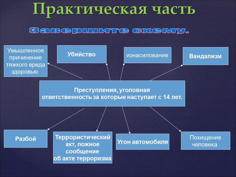 Практическая часть Завершите схему