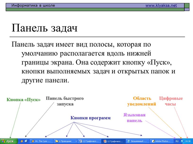 Панель задач Панель задач имеет вид полосы, которая по умолчанию располагается вдоль нижней границы экрана