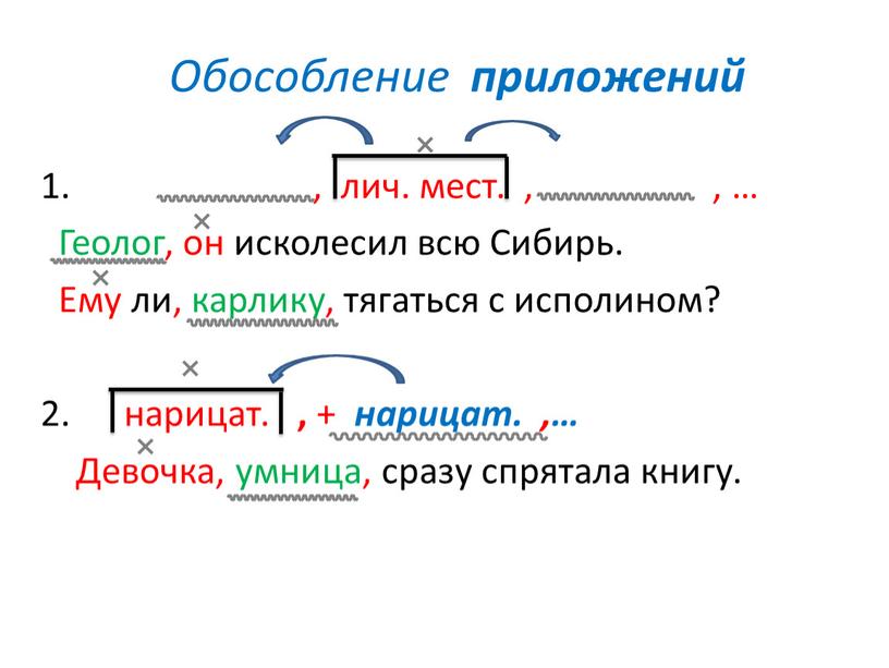 Обособление приложений 1. , лич