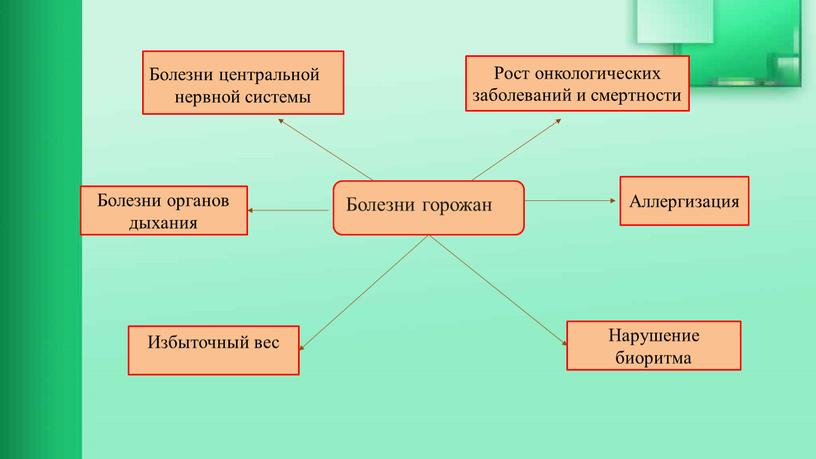 Система роста. Смертность от заболеваний нервной системы. Нарушение биоритмов и аллергизации населения. Аллергизация населения п влияние на экологию.